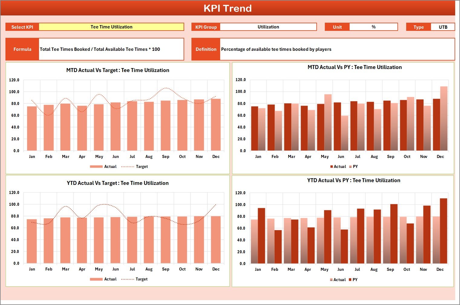 Golf Course KPI Scorecard in Excel - Image 3