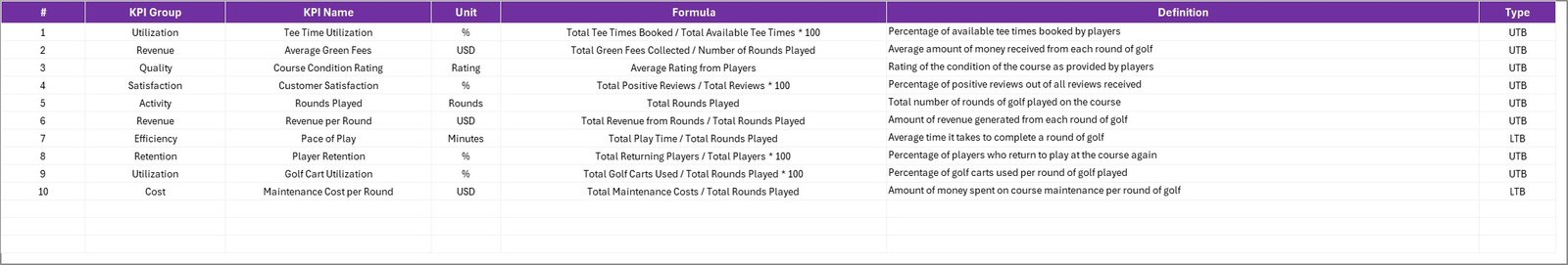 Golf Course KPI Scorecard in Excel - Image 5