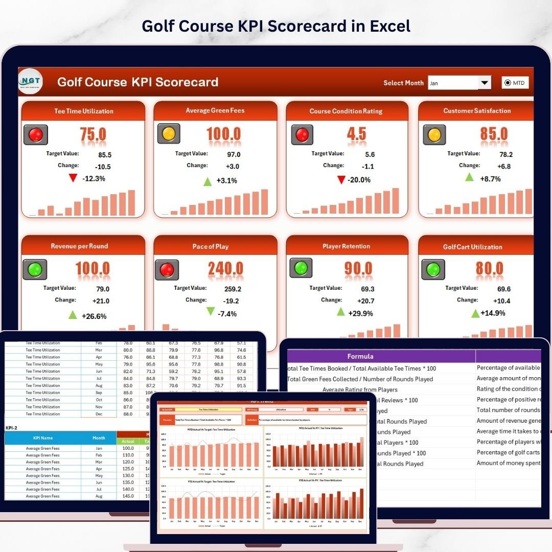 Golf Course KPI Scorecard in Excel