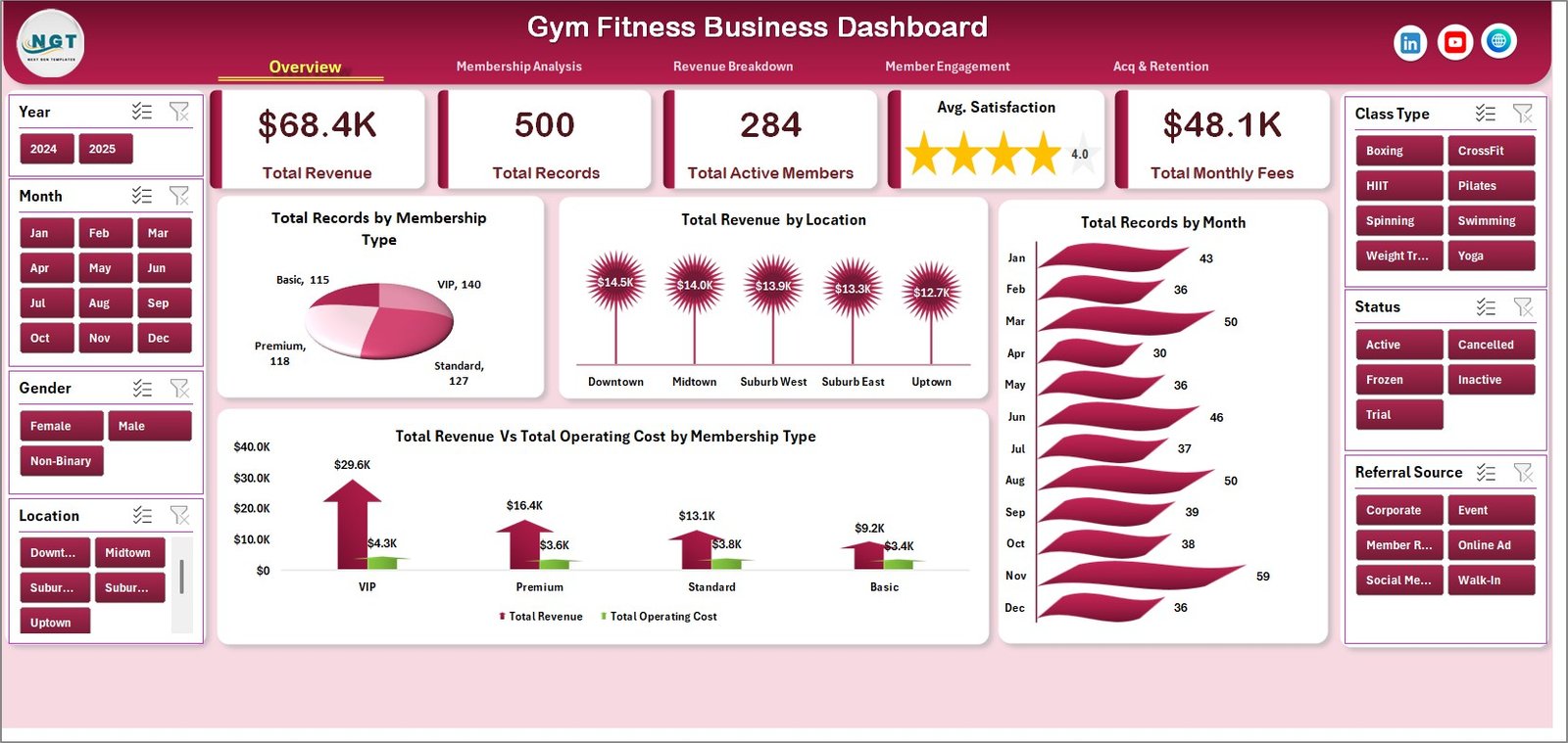 Gym Fitness Business Dashboard in Excel