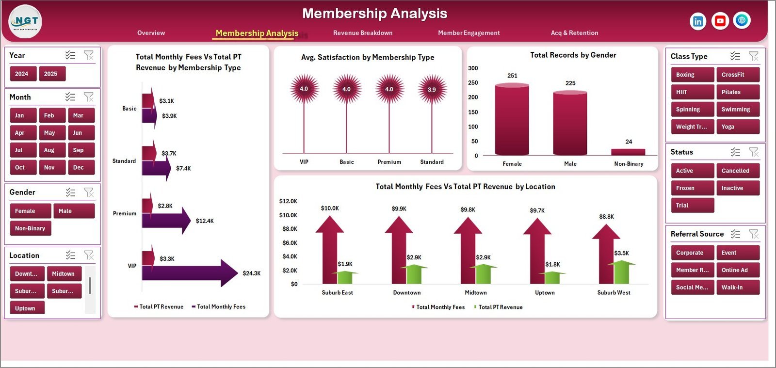 Gym Fitness Business Dashboard - Membership Analysis