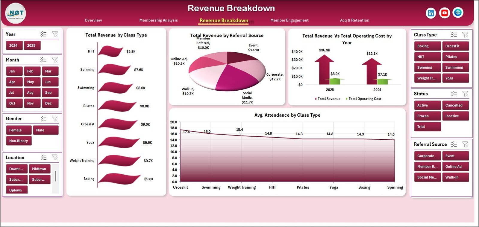 Gym Fitness Business Dashboard - Revenue Breakdown