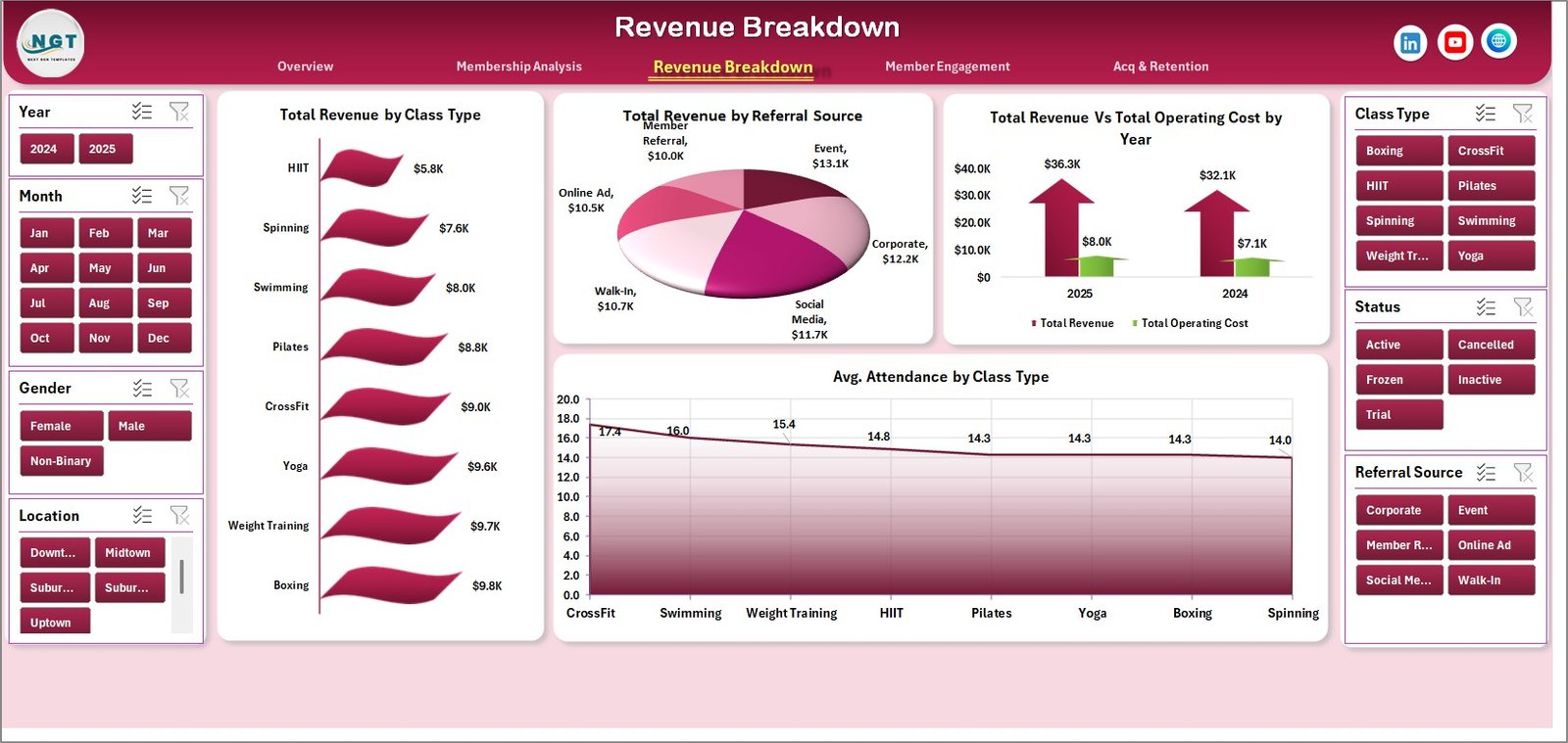 Revenue Breakdown
