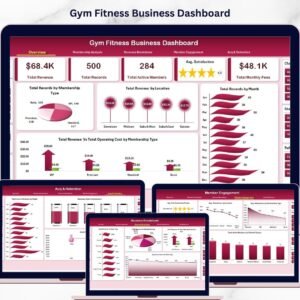 Gym Fitness Business Dashboard in Excel