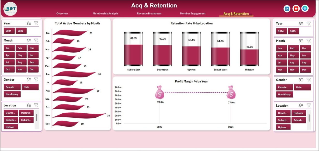 Gym Fitness Business Dashboard in Excel - Next Gen Templates