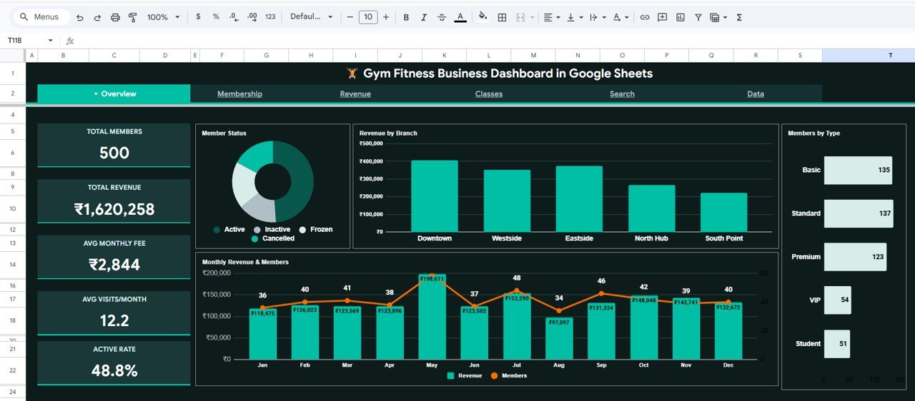 Gym Fitness Business Dashboard in Google Sheets