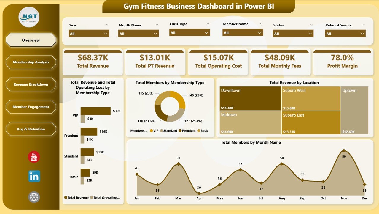Gym Fitness Business Dashboard in Power BI