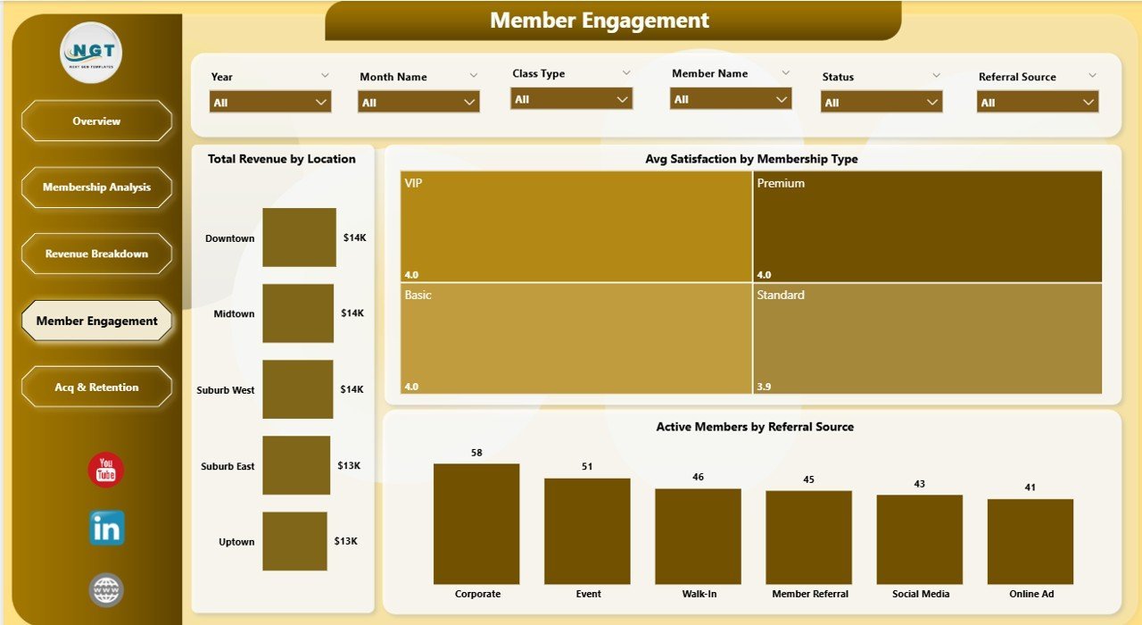 Gym Fitness Business Dashboard in Power BI - Member Engagement