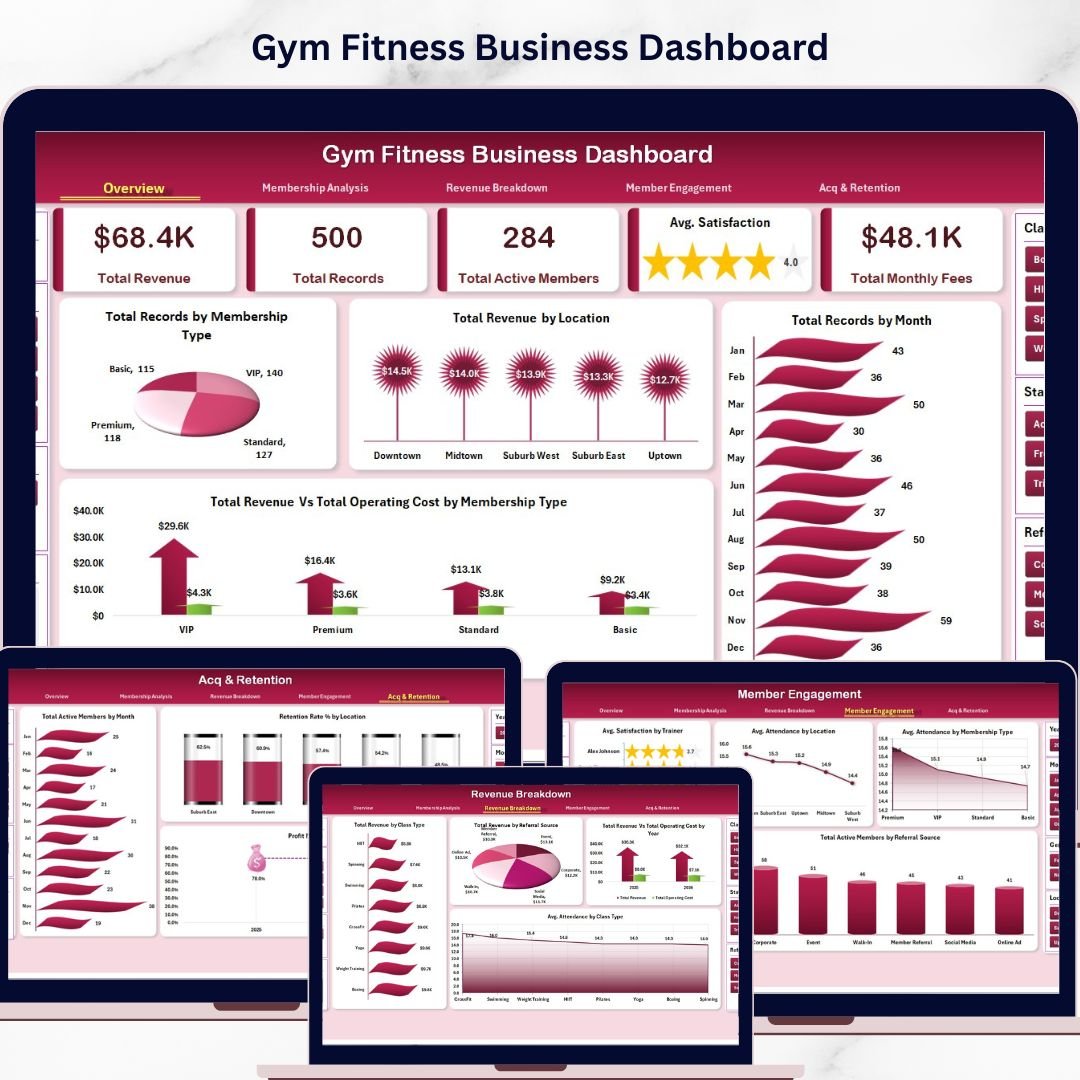Gym Fitness Business Dashboard in Excel