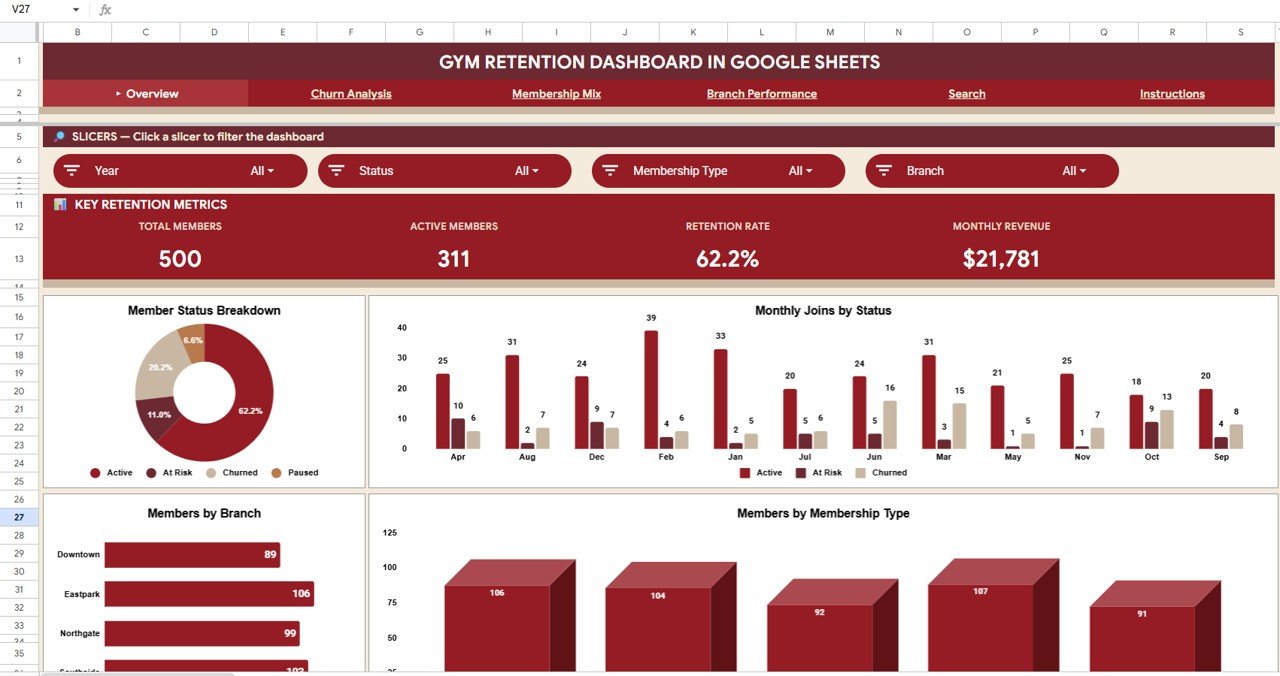Gym Retention Dashboard in Google Sheets