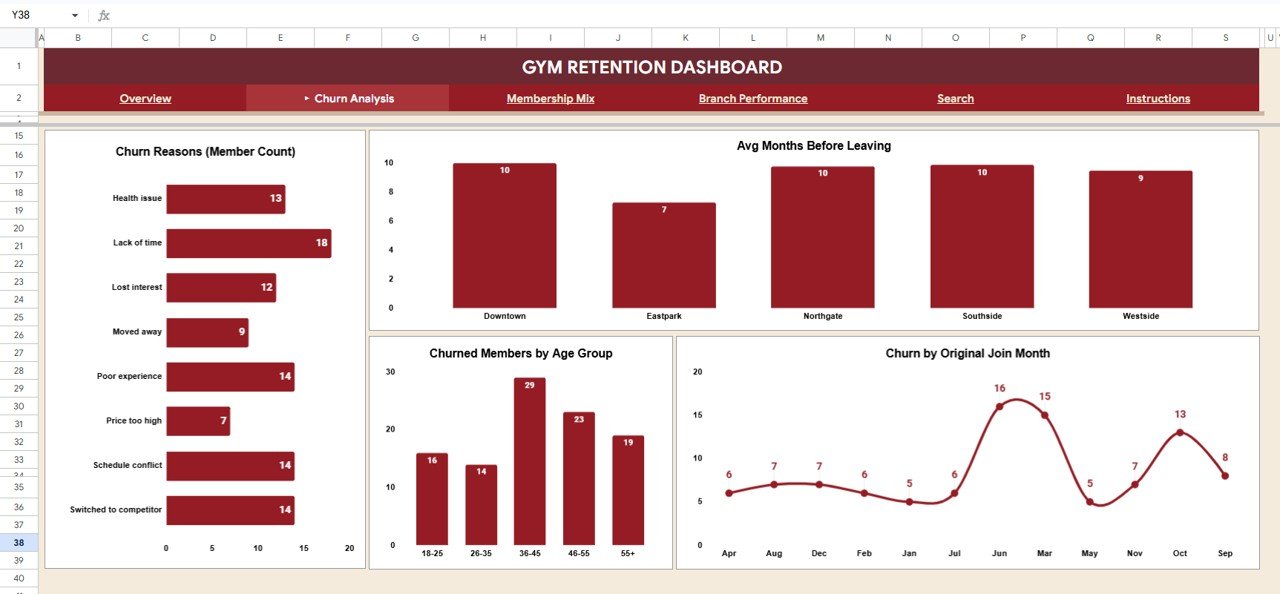 Gym Retention Dashboard - Churn Analysis