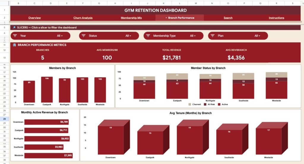 Gym Retention Dashboard in Google Sheets - Next Gen Templates