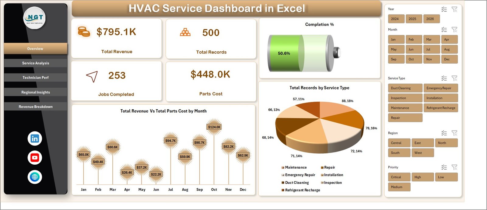 HVAC Service Dashboard Overview Page