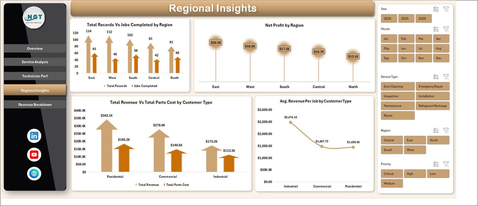 HVAC Regional Insights Page