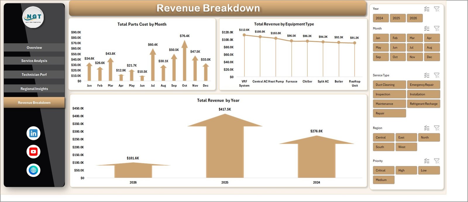 HVAC Revenue Breakdown Page