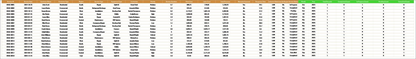 HVAC Data Sheet