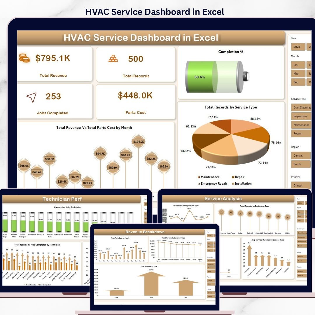 HVAC Service Dashboard in Excel