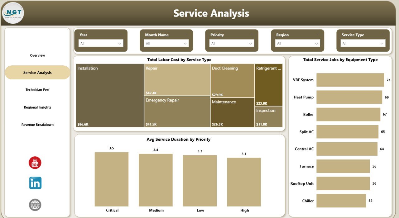 Service Analysis — HVAC Service Dashboard in Power BI