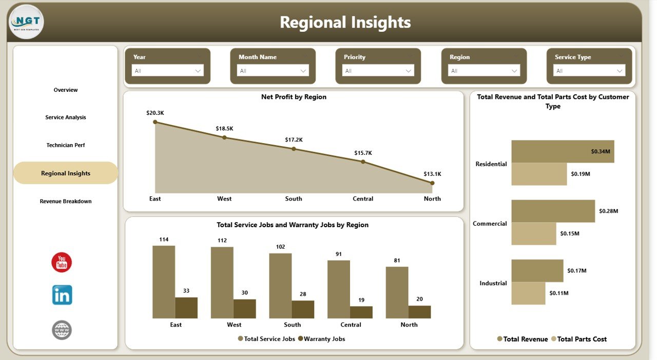 Regional Insights — HVAC Service Dashboard in Power BI