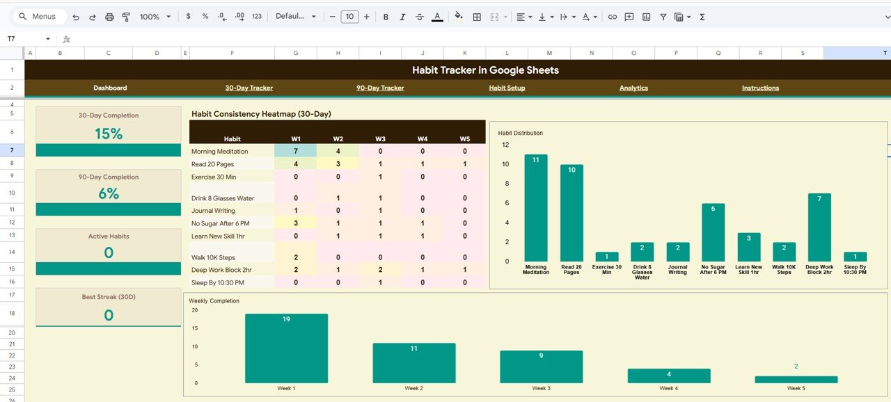 Habit Tracker in Google Sheets