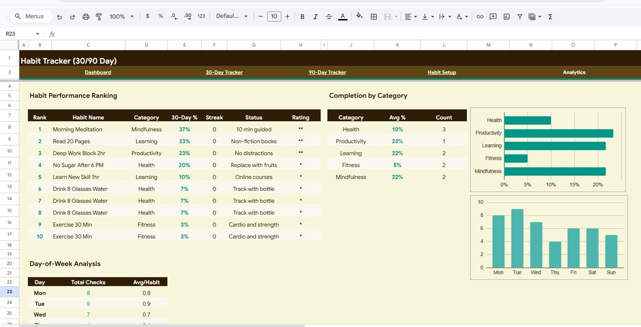Habit Tracker - Analytics