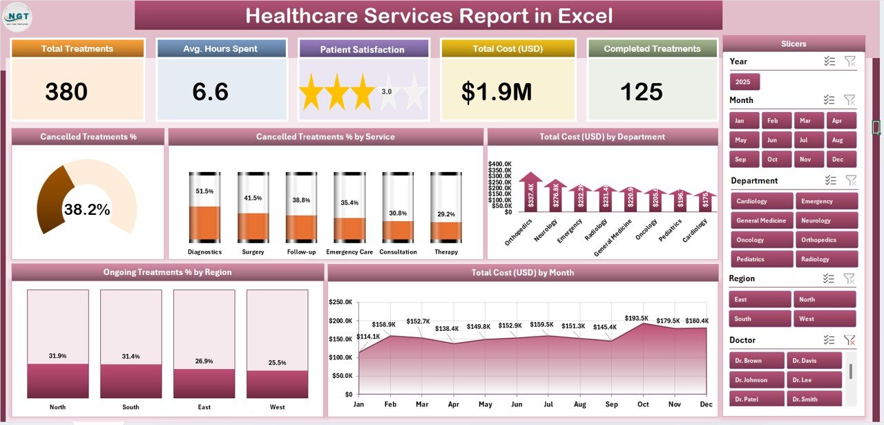 Healthcare Services Report in Excel