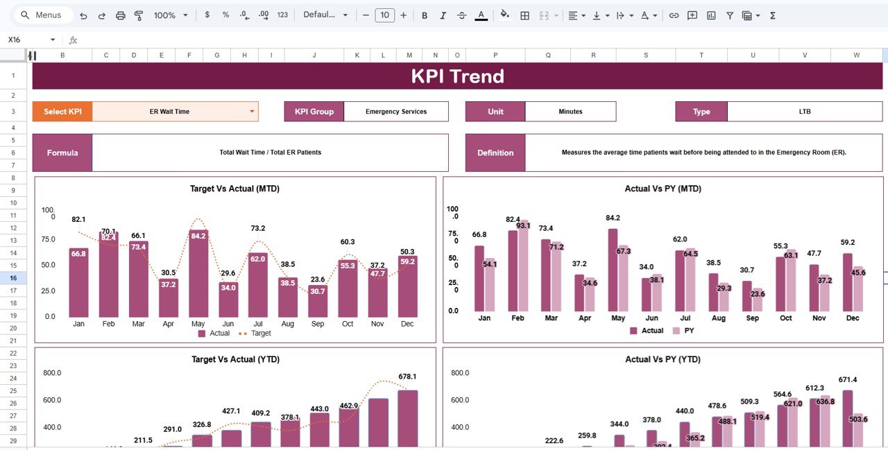 KPI Trend Sheet
