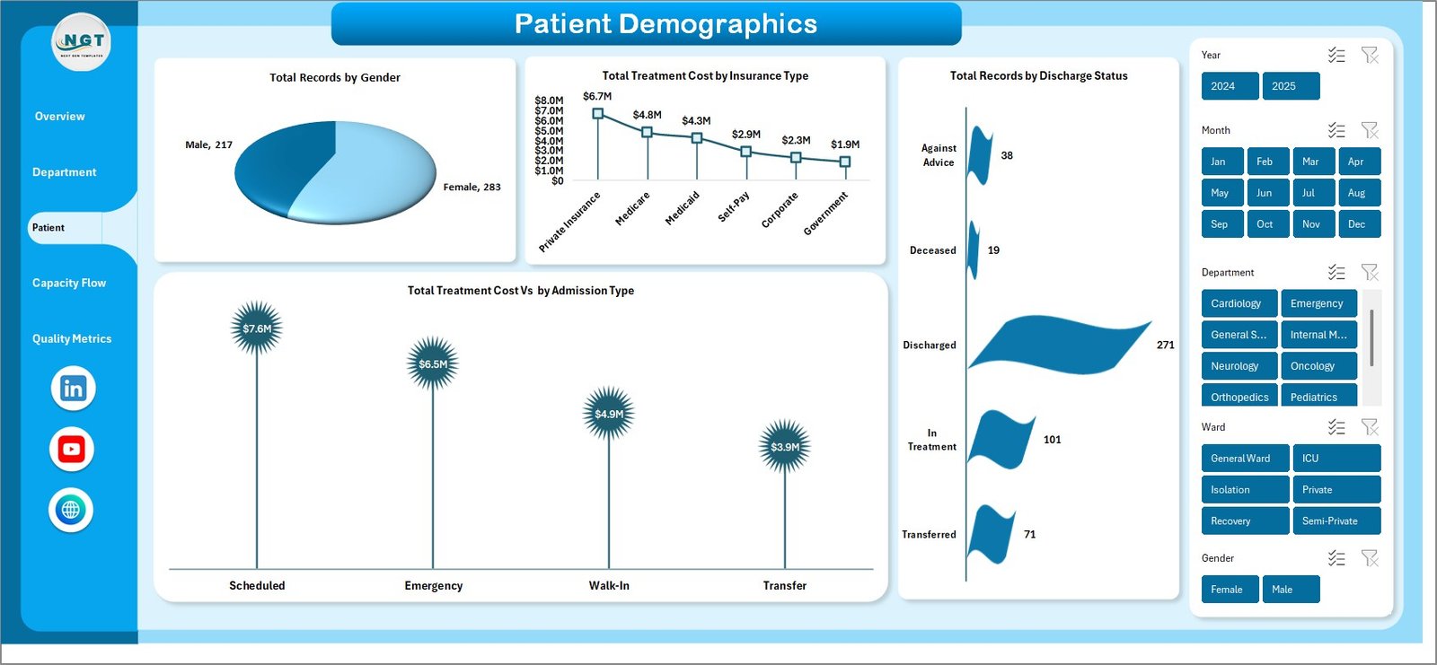 Patient Demographics