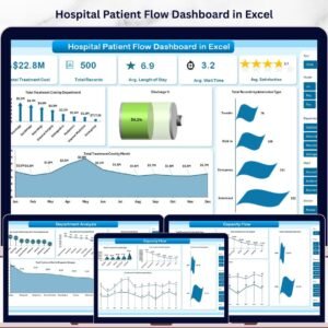 Hospital Patient Flow Dashboard in Excel