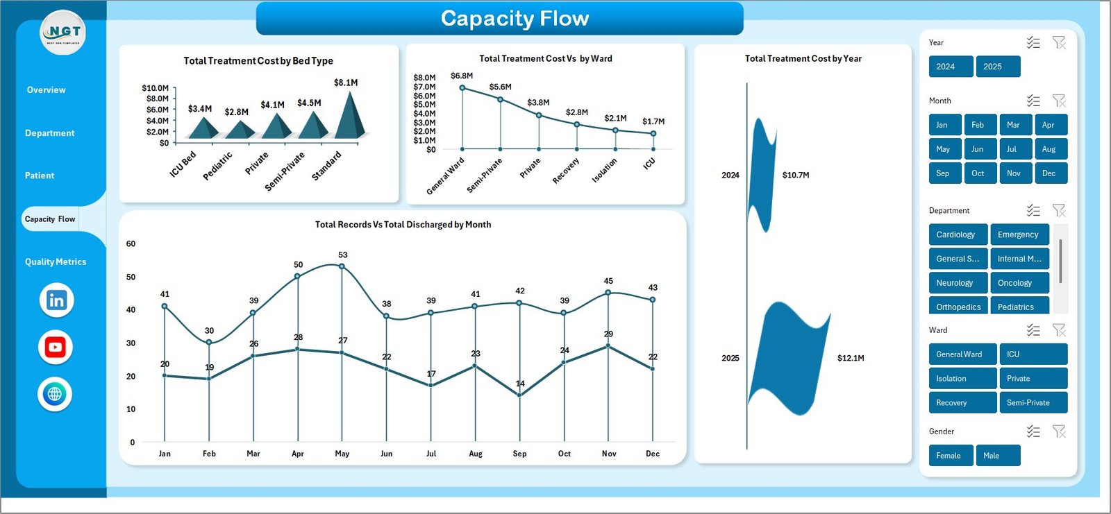 Capacity Flow