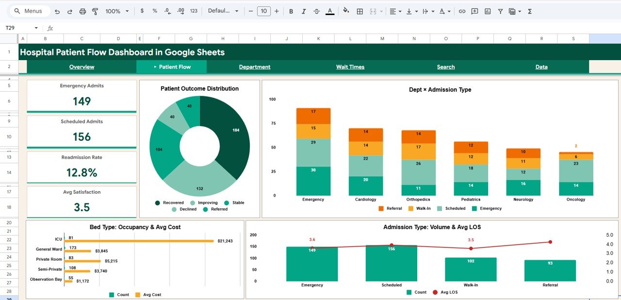 Hospital Patient Flow Dashboard - Patient Flow