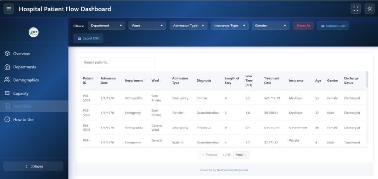 Patient File Screen Html Hospital Patient Flow Dashboard in HTML - Next Gen Templates