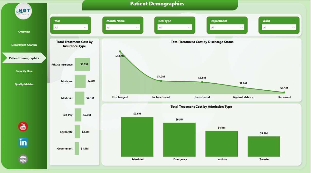 Patient Demographics