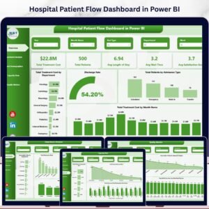 Hospital Patient Flow Dashboard in Power BI
