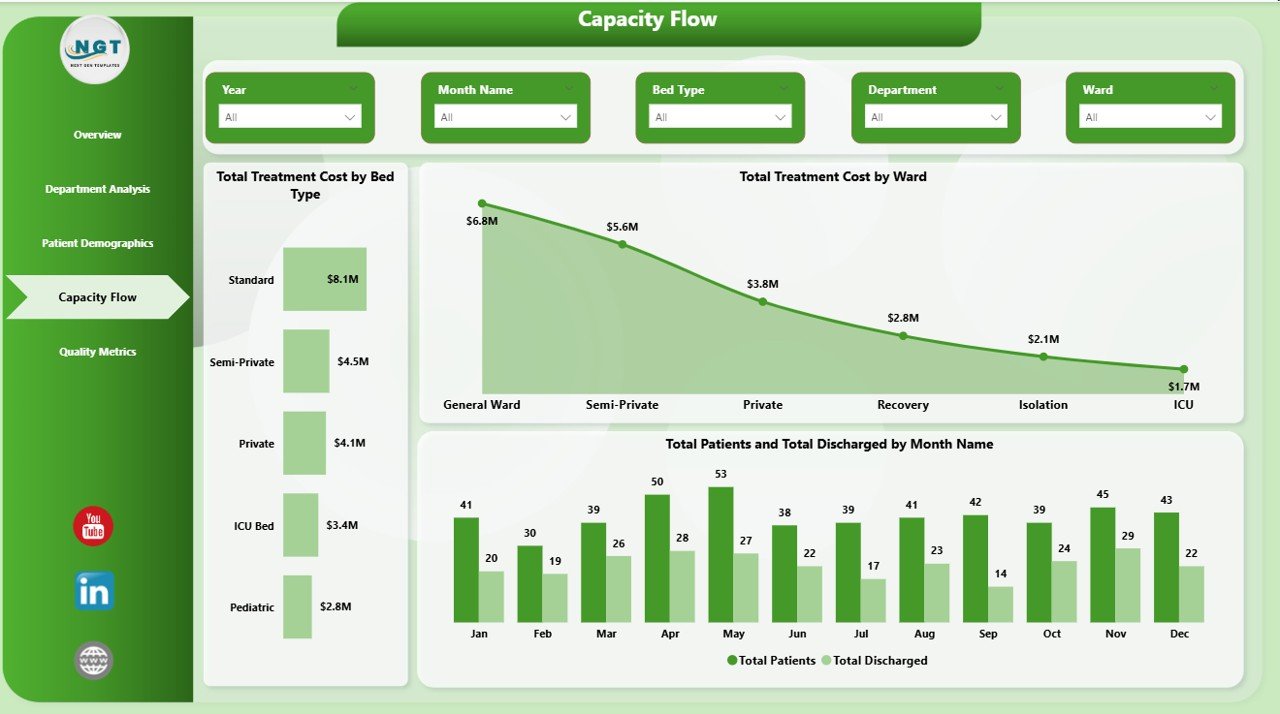 Capacity Flow