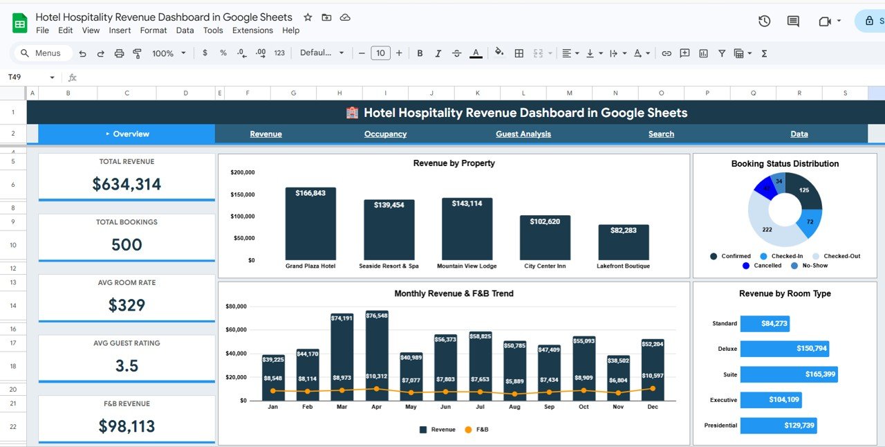 Hotel Hospitality Revenue Dashboard in Google Sheets