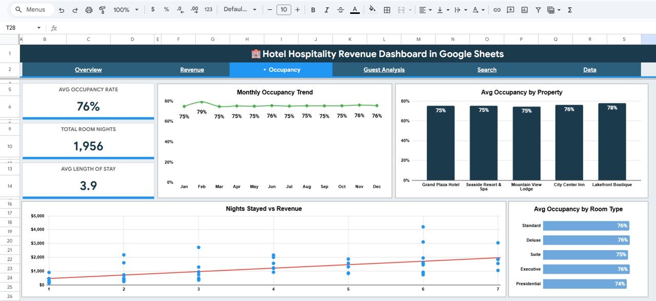 Occupancy Analysis