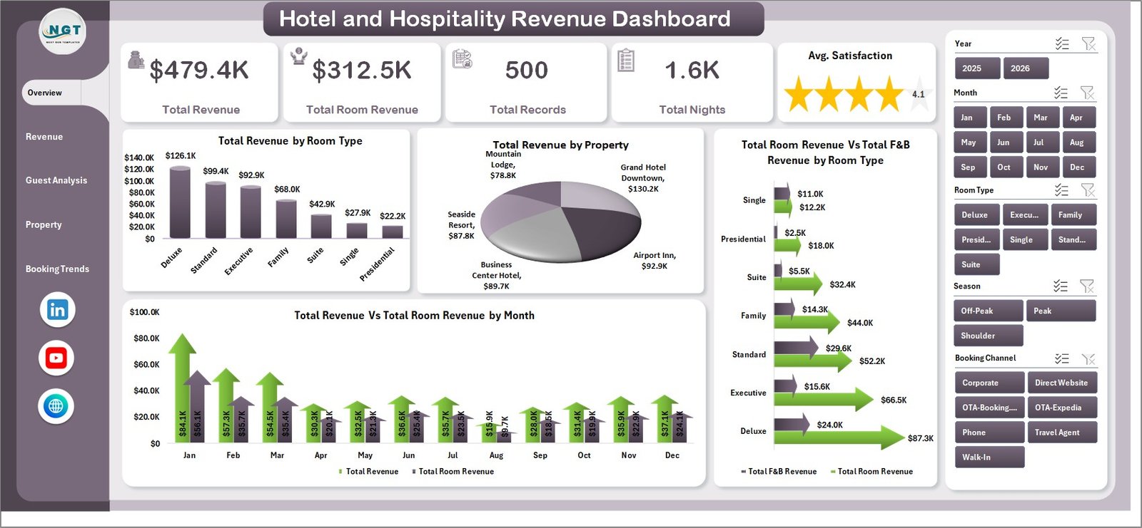 Hotel and Hospitality Revenue Dashboard in Excel