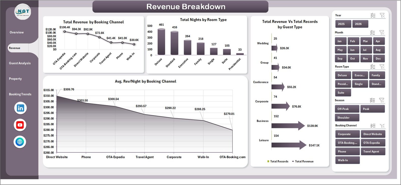 Revenue Breakdown