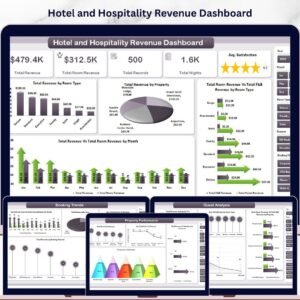 Hotel and Hospitality Revenue Dashboard in Excel