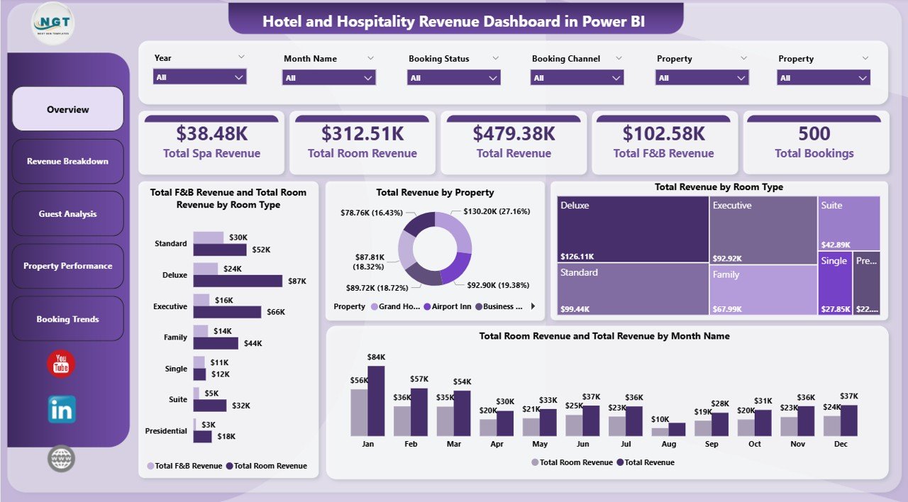 Hotel and Hospitality Revenue Dashboard in Power BI