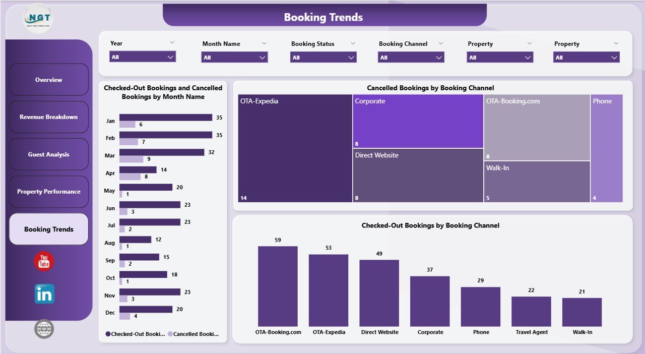 Hotel and Hospitality Revenue Dashboard in Power BI - Booking Trends
