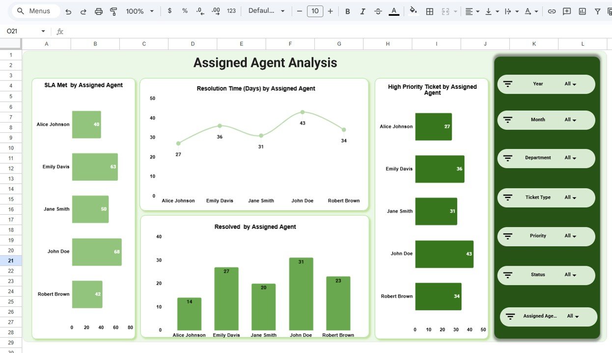 Assigned Agent Analysis
