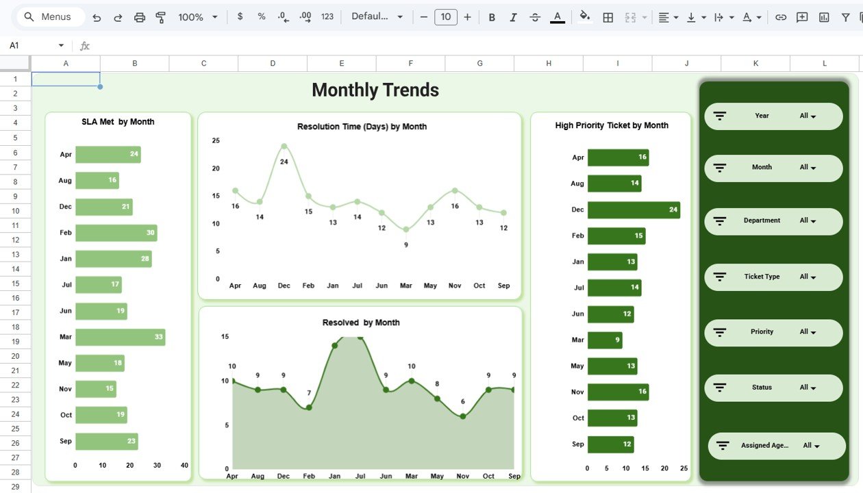 Monthly Trends