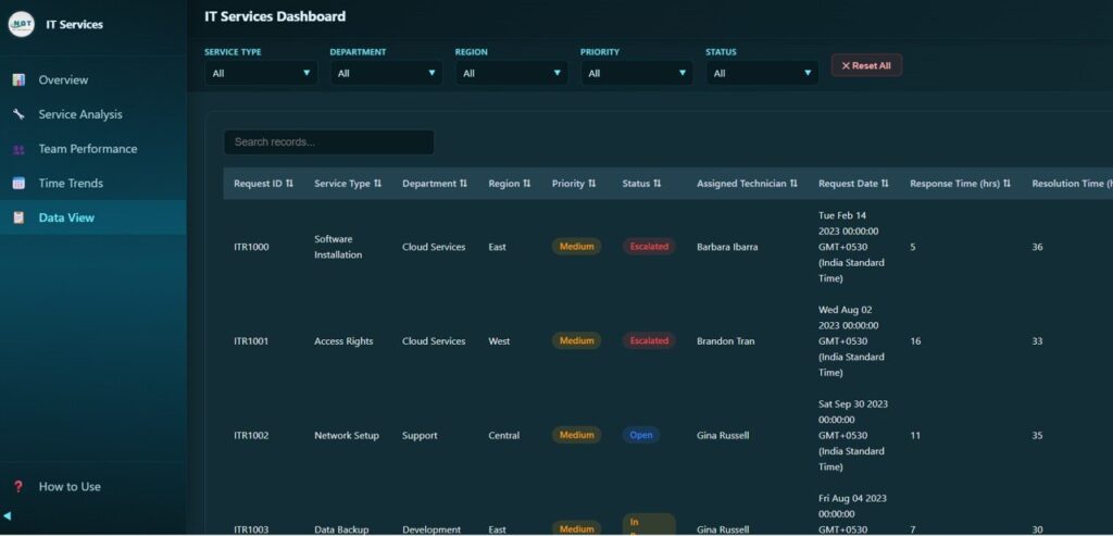IT Services Dashboard in HTML - Next Gen Templates
