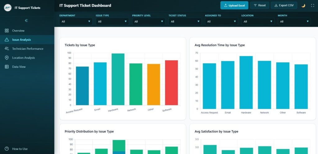 Support Ticket Module Dsin In.html IT Support Ticket Dashboard in HTML - Next Gen Templates