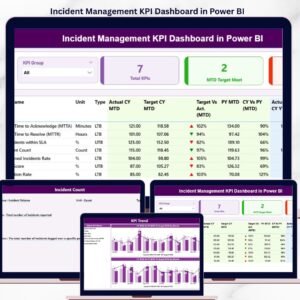 Incident Management KPI Dashboard in Power BI