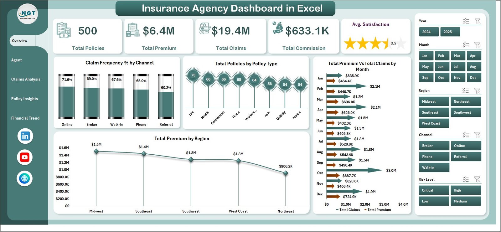 Insurance Agency Dashboard in Excel