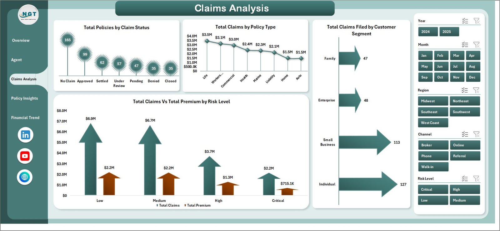 Insurance Agency Dashboard - Claims Analysis