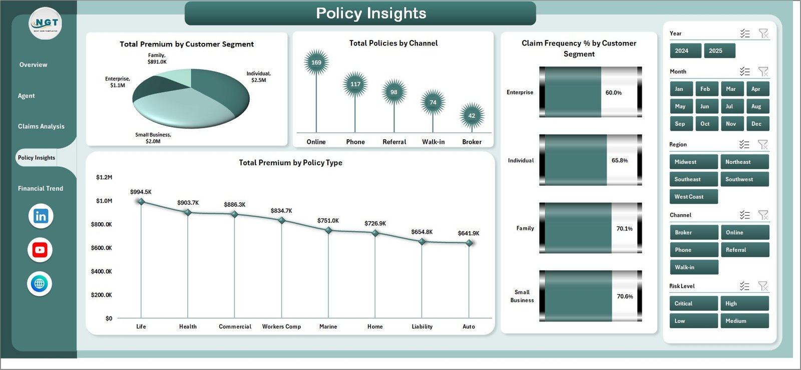 Insurance Agency Dashboard - Policy Insights